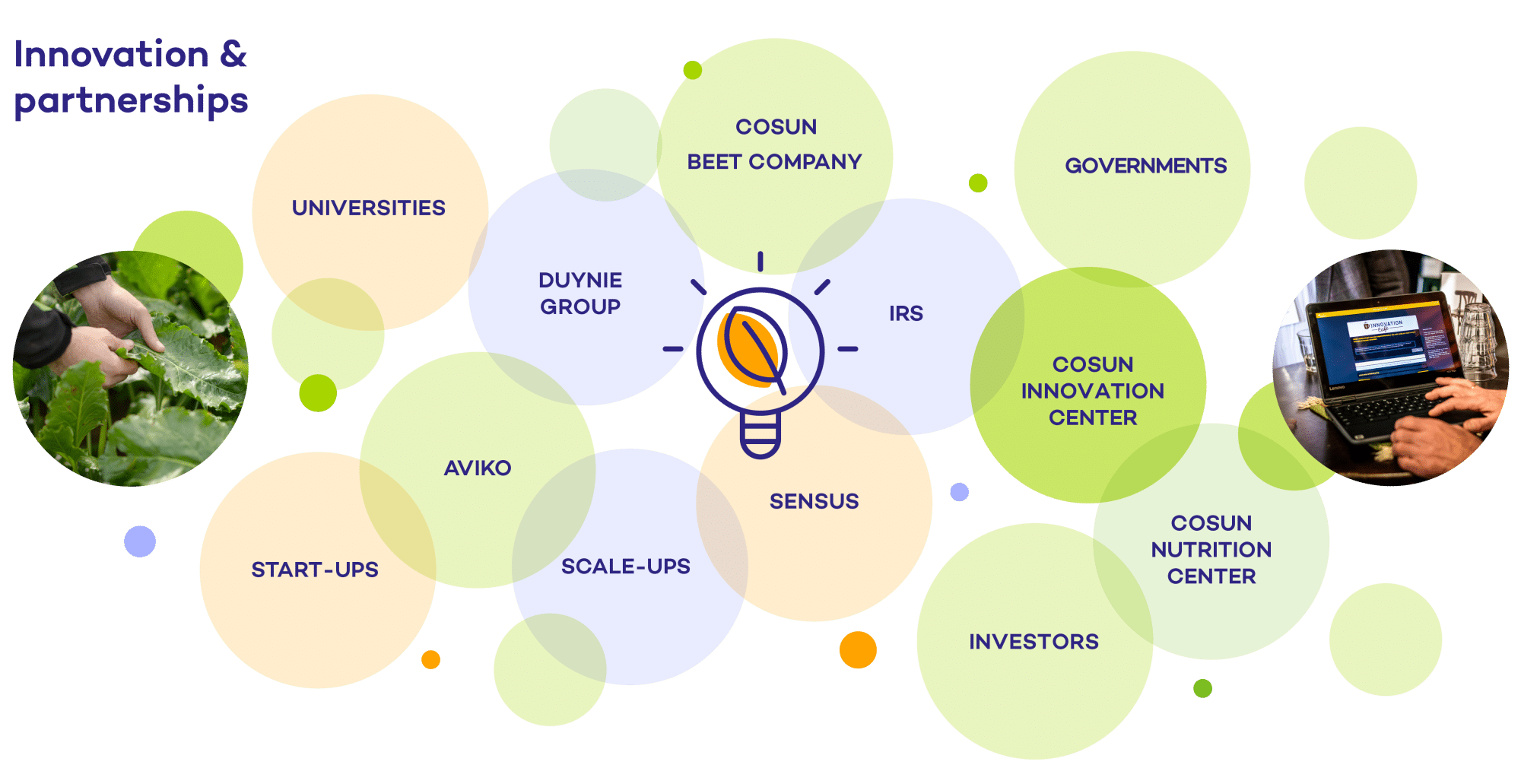 Innovation ecosysteem